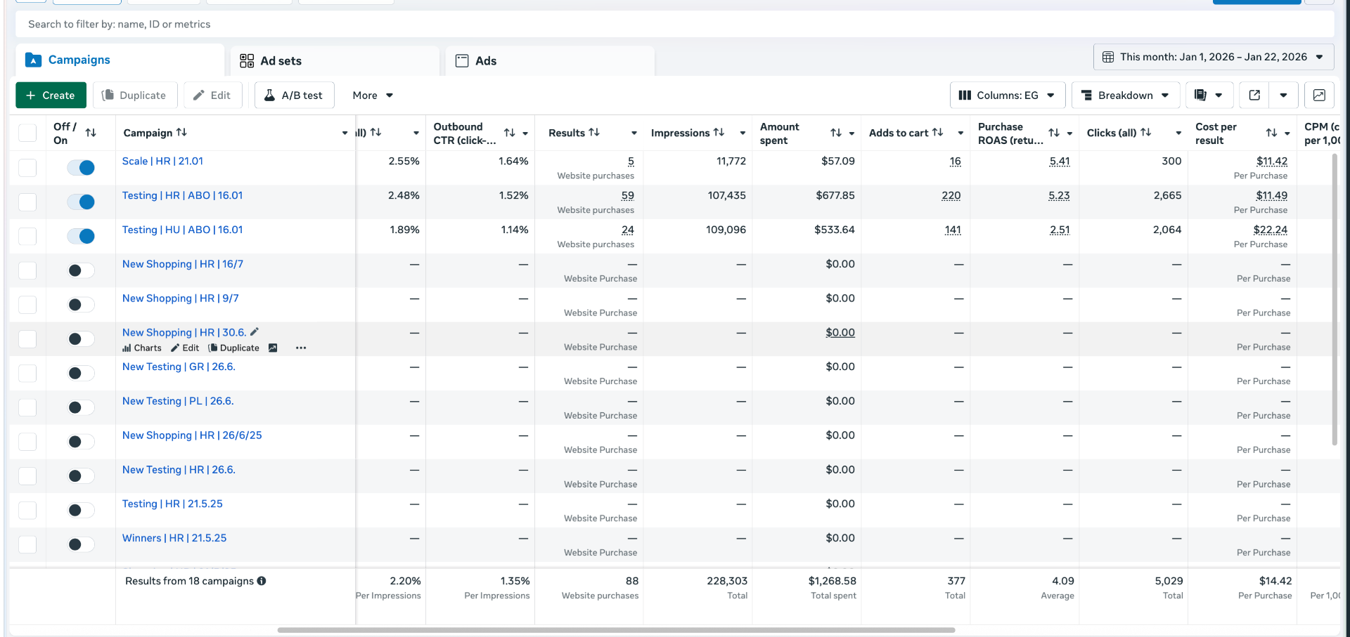 Campaign level structure with testing and scale separation